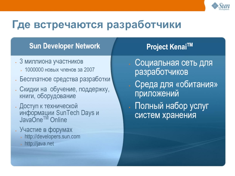 Где встречаются разработчики Project KenaiTM Социальная сеть для разработчиков Среда для «обитания»