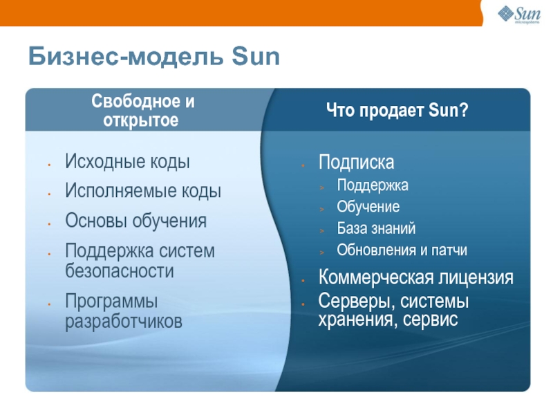 Бизнес-модель Sun Подписка Поддержка Обучение База знаний Обновления и патчи Коммерческая лицензия
