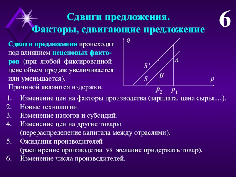 1 факторы предложения. Сдвиги спроса и предложения. Сдвиг линии спроса и предложения. Факторы смещения предложения. Эффект сдвига линий спроса и предложения.