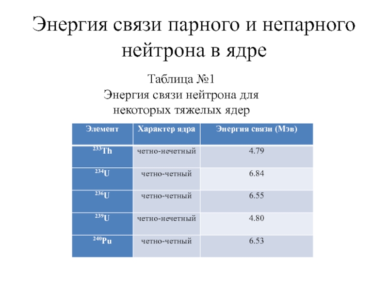 Энергия связи нейтрона в ядре. Энергия связи нейтрона формула. Энергия связи ядра таблица. Классификация нейтронов по энергиям.