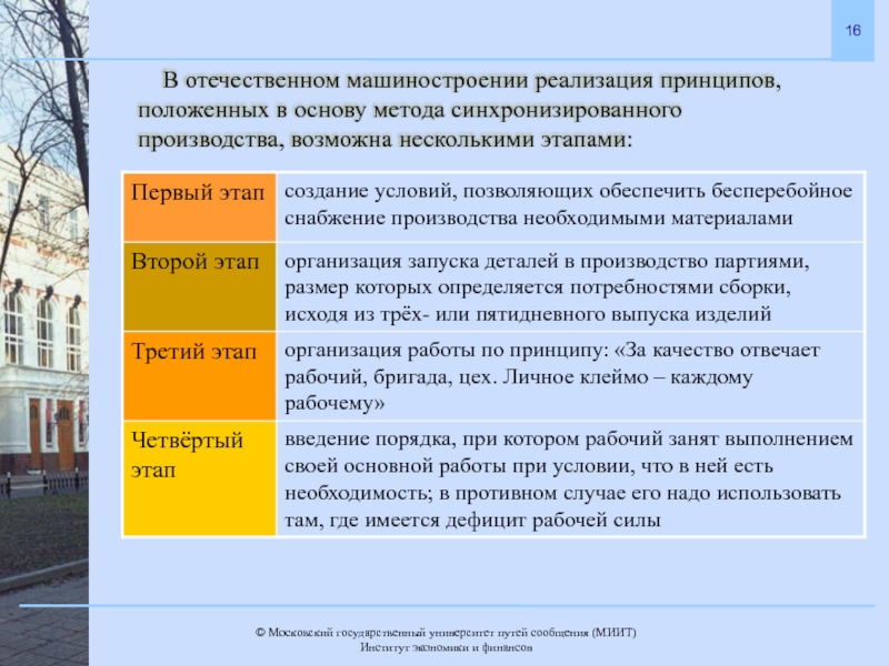 Что такое реализация принципа