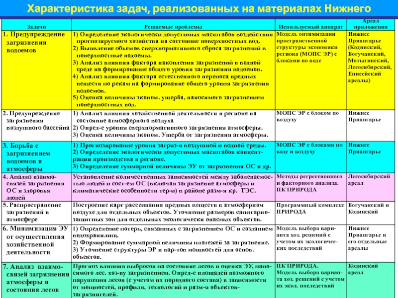 В числе реализованных задач