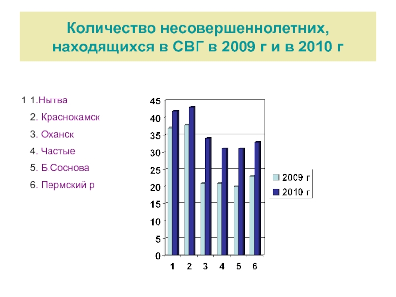 Общая численность населения в Краснокамске. Город Красноярск численность несовершеннолетних.