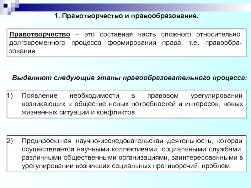 Функции правотворчества презентация