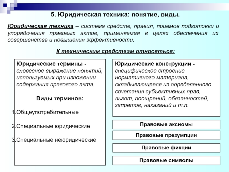 Отметьте правовые средства