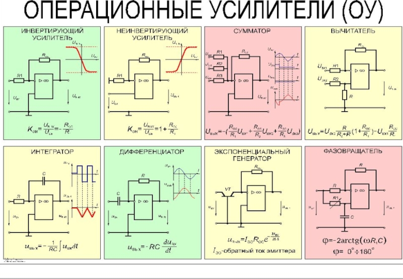 Реферат: Операционные усилители и их применение