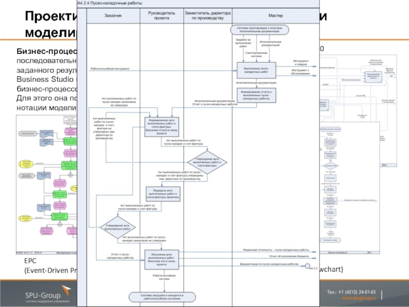 Нотация моделирования бизнес процессов idef0. Нотация процедура. Нотации BPMN, EPC, idef0. Популярные нотации моделирования бизнес-процессов.