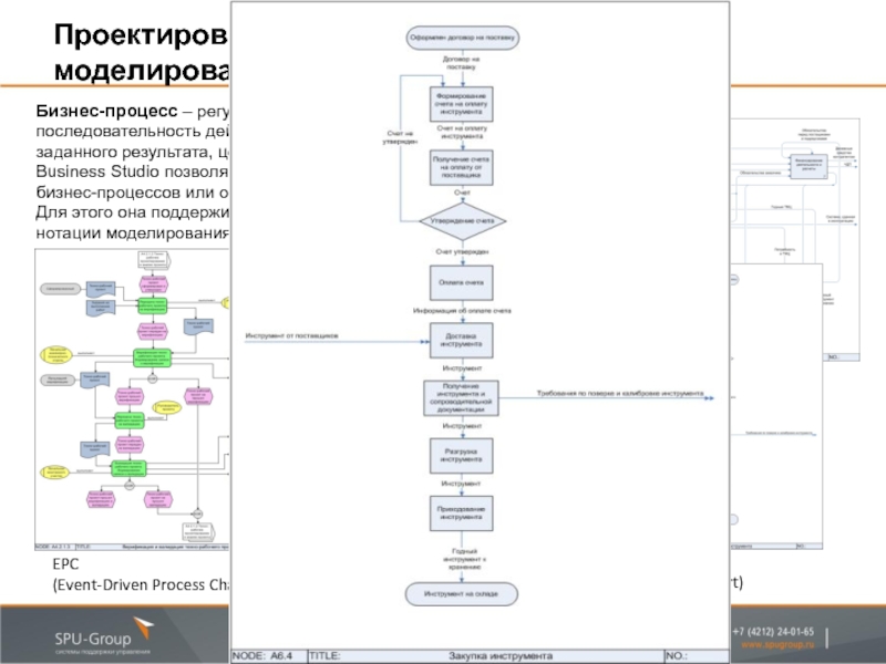 Нотации анализа бизнес процесса