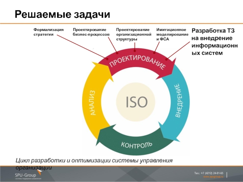 Решение задач компании