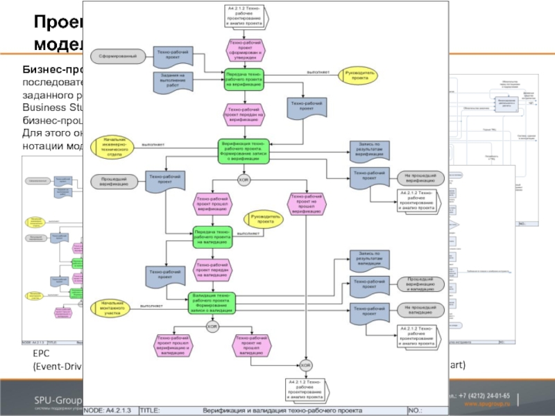 Нотации бизнес процессов. Сравнение нотаций бизнес процессов. Нотации BPMN, EPC, idef0. Сравнение нотаций моделирования. Бизнес студио нотации.