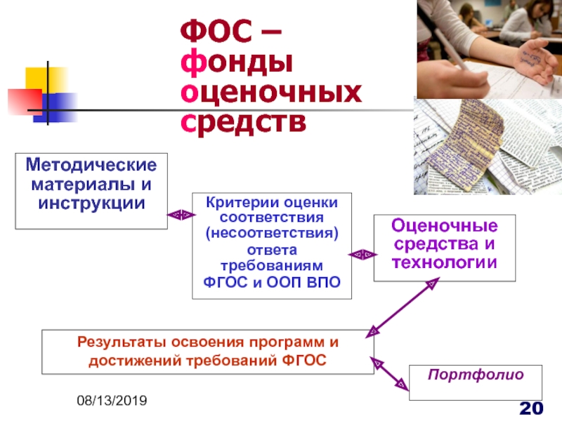 Оценочные средства. Оценочные и методические материалы это. Оценочные средства и методические материалы. Фос это в маркетинге. Фонд оценочных средств по технологии девочки 5-8 класс.