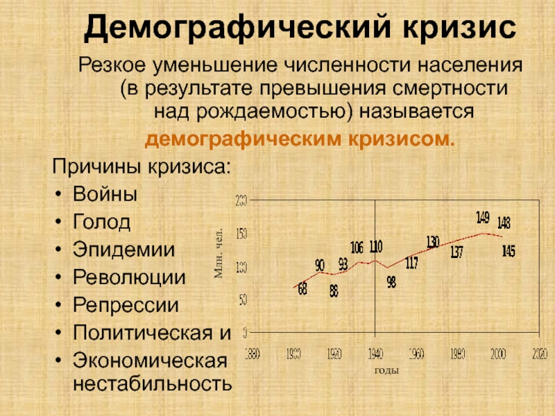 Демографический кризис презентация