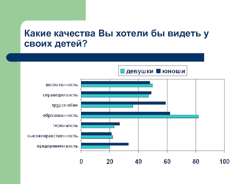 Ценности современной молодежи презентация