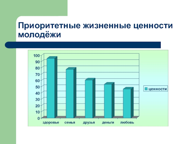 Ценности и приоритеты моего поколения проект