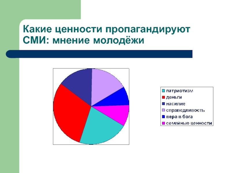 Ценности современной молодежи презентация