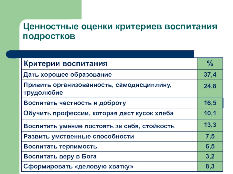 Опрос о жизненных ценностях. Ценности современной молодежи. Жизненные ценности современной молодежи. Ценностные приоритеты подростков. Жизненные ценности подростков.