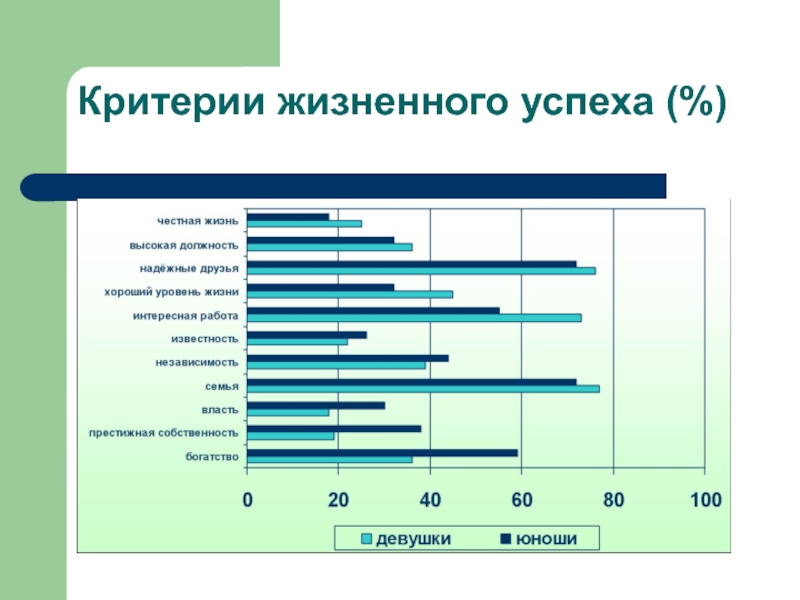 Презентация ценности современной молодежи