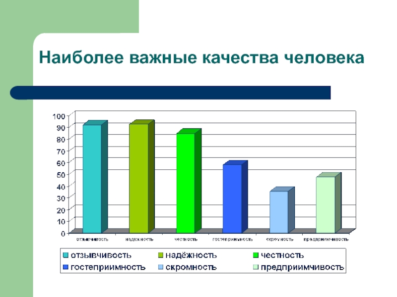 Ценности современной молодежи проект