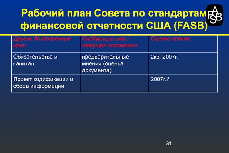 План совета. Финансовая отчётность в США.