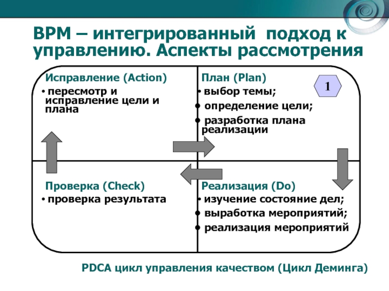 Интеграционный подход в управлении проектами