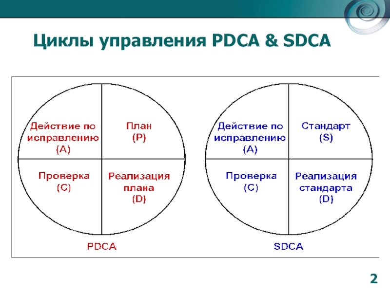 Цикл деминга презентация