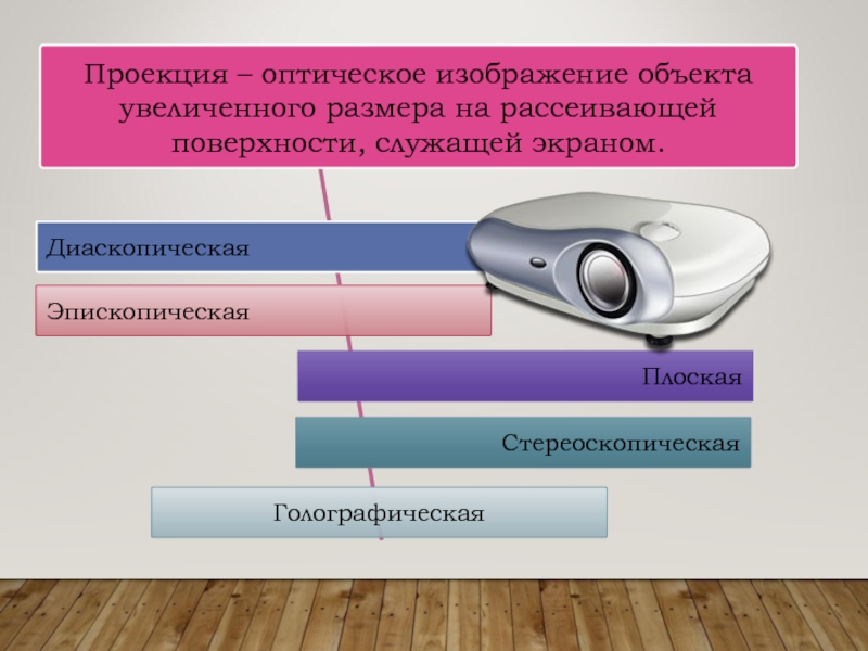 Информационная оценка. Эпиоскопическая проекция. Оптическая проекция статическая и динамическая. Проектор. Статические и динамические средства проекции.. Проекция в ТСО.