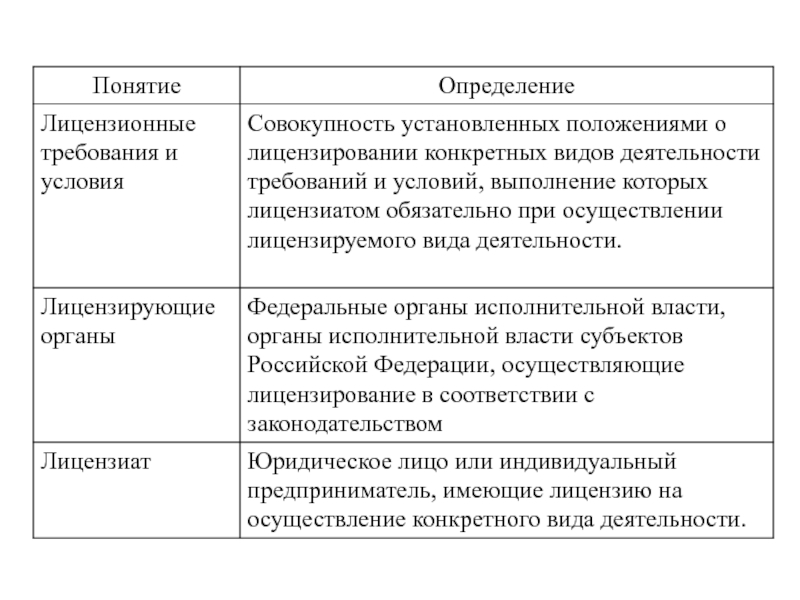 Курсовая работа по теме Лицензирование отдельных видов деятельности в Республике Беларусь