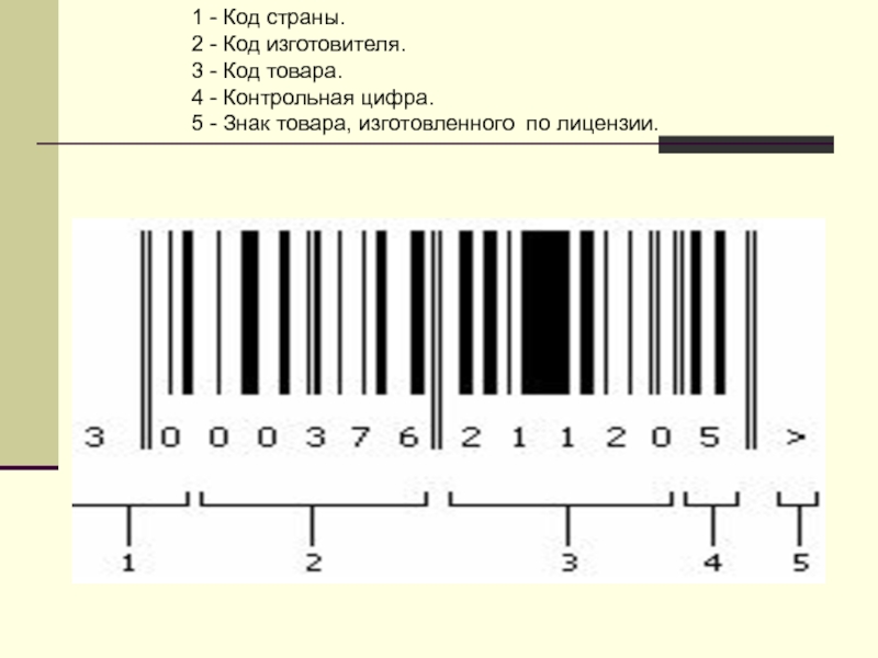 Штрих коды организаций. Контрольная цифра на штрихкоде 3. Коды стран. Штрих коды стран производителей товаров. Код изготовителя на штрихкоде.