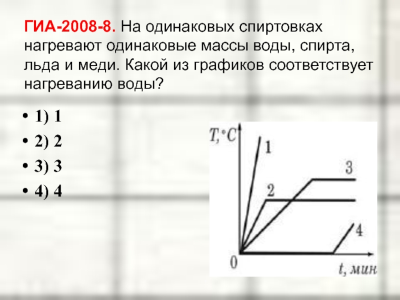 На рисунке 275 даны графики нагревания и кипения жидкостей одинаковой массы воды спирта и эфира