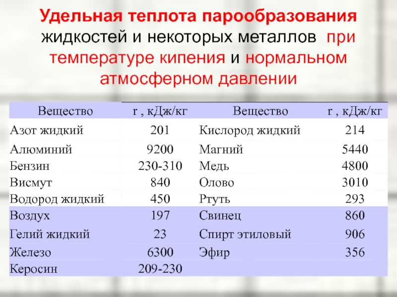 При какой температуре закипает