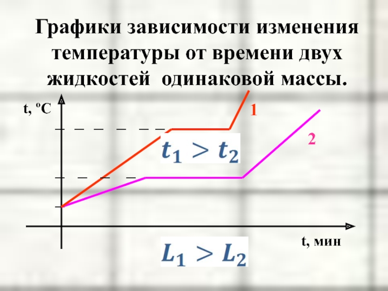 На графике показан график зависимости температуры