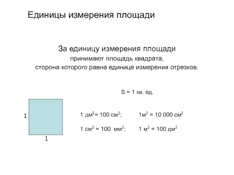 Тогда площадь