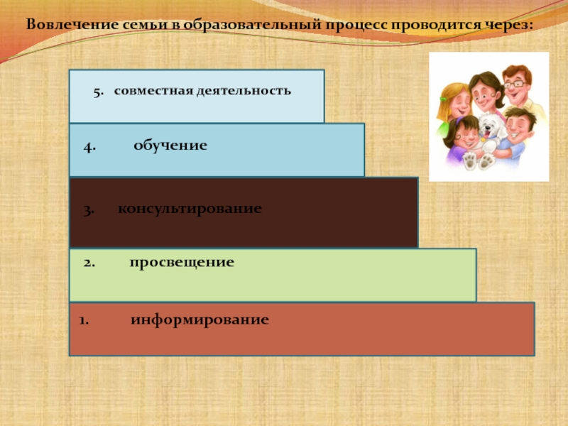 Вовлечение семей в образовательную деятельность. Включенность в деятельность. Включенность в процесс. Вовлечение семьи в образование ребенка.