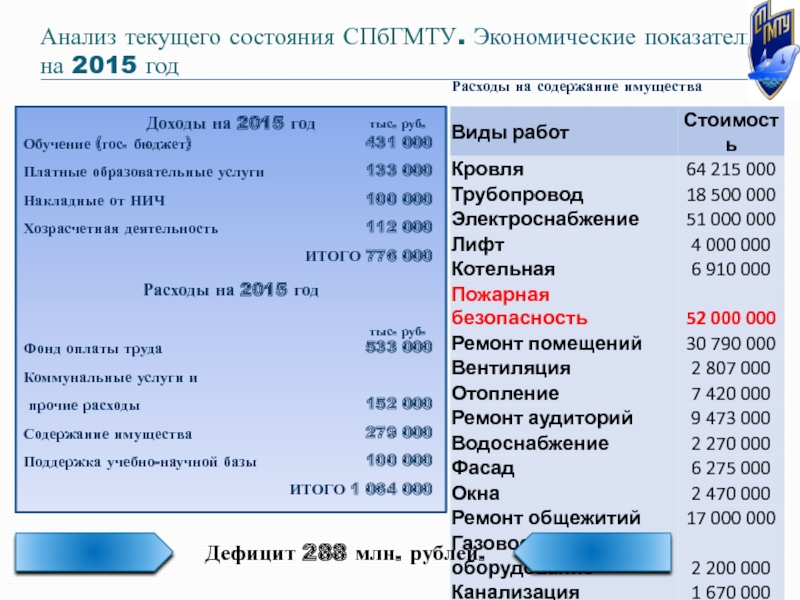 Расходы на содержание 4 буквы