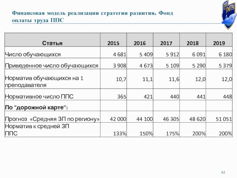 Модель финансов