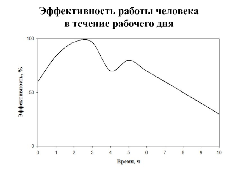 В течение рабочего дня