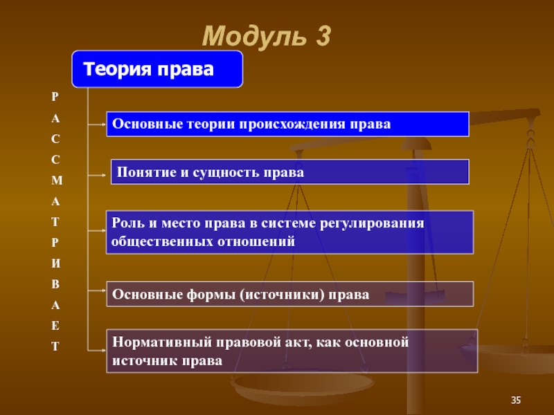 Реферат: Формальное равенство как сущность права