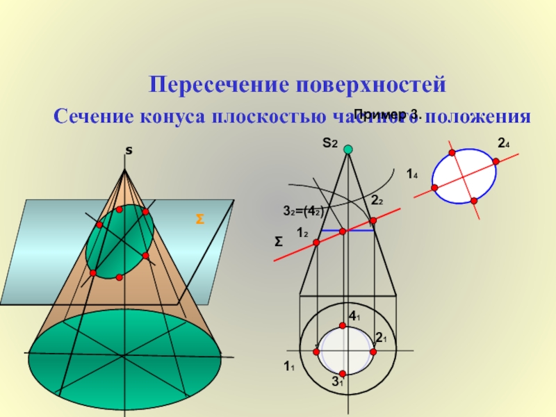 Сечение конуса под углом