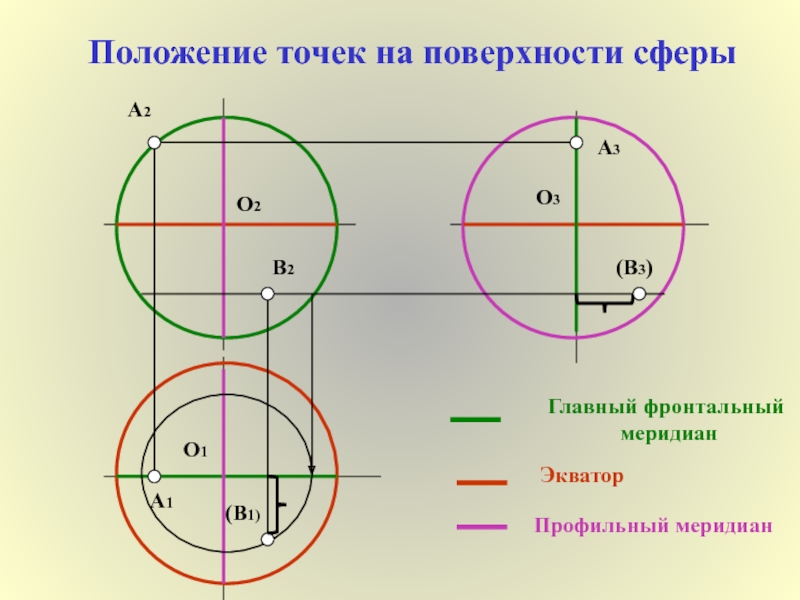 Положение точки