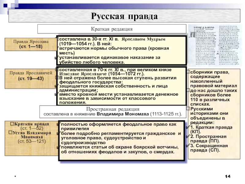 Краткая правда. Краткая редакция русской правды. Русская правда краткая редакция. Русская правда 1054. Русская правда краткая редакция кратко.