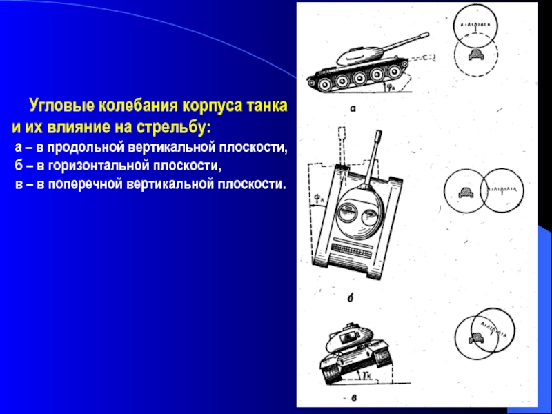 Угловое колебание. Угловые колебания. Угловые колебания при стрельбе. Продольная вертикальная и поперечная вибрация вала.