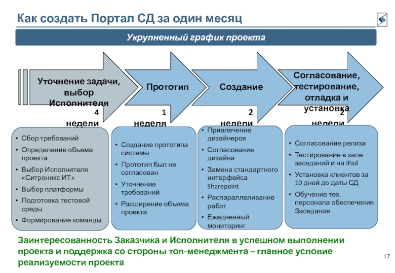 Требования к заказчику проекта