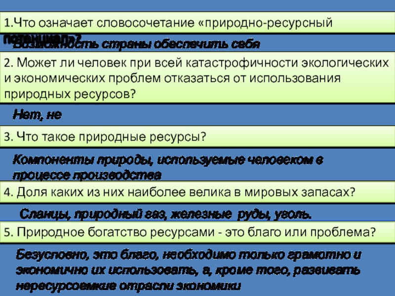 Природно ресурсный и экологический потенциалы. Функции природных ресурсов. Что означает словосочетание природно-ресурсный потенциал. Вывод о природно ресурсном потенциале России. Природные ресурсы значение для человека.