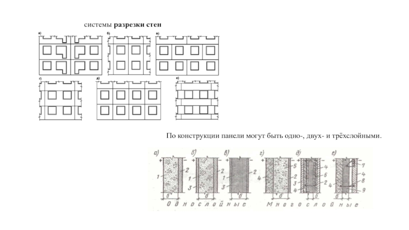 Схема разрезки наружных панельных стен бывает