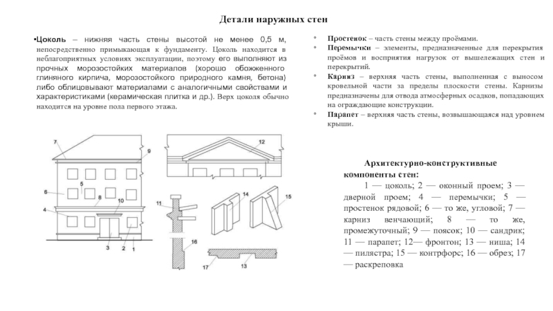 Верх карниза здания это