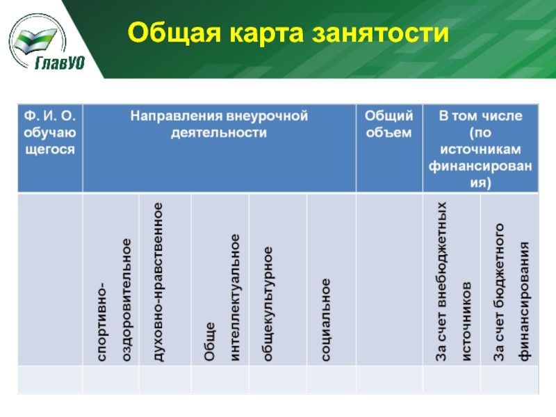 Общая карта занятости во внеурочной деятельности обучающихся