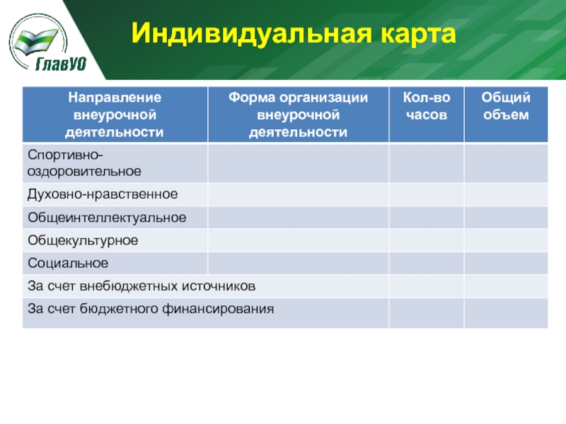 Технологическая карта по спортивно оздоровительному направлению внеурочной деятельности