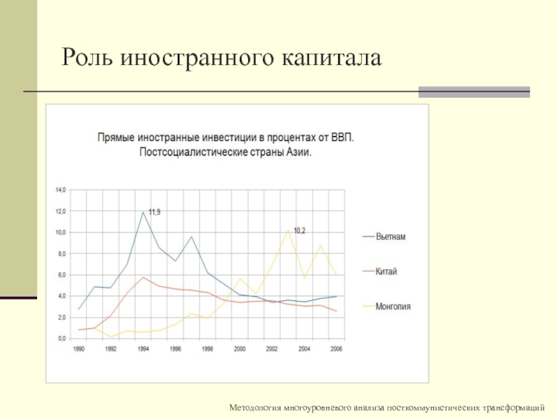 Роль капитала