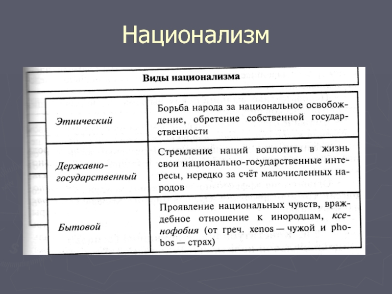 Шовинизм простыми словами. Примеры национализма. Виды национализма. Примеры проявления национализма. Примеры националистов.