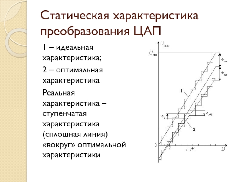 Реальные характеристики